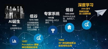 人工智能爆發(fā)前夜 亞馬遜、微軟與阿里云的基礎(chǔ)軟件布局