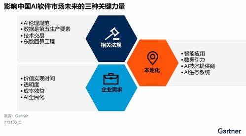 Gartner發布中國AI軟件市場指南 激烈競爭下，差異化成為人工智能基礎軟件開發新航標