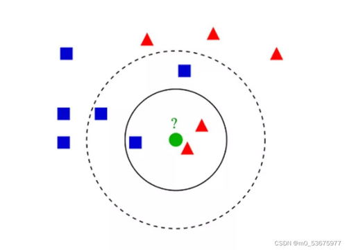 人工智能基石 十大基礎(chǔ)算法與軟件開(kāi)發(fā)入門(mén)