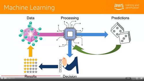 人工智能入門(mén)學(xué)習(xí)筆記 從基礎(chǔ)概念到軟件開(kāi)發(fā)實(shí)踐