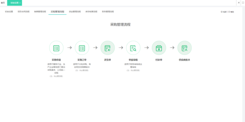 福州企業(yè)數(shù)字化轉(zhuǎn)型優(yōu)選 常用ERP軟件及專業(yè)咨詢服務(wù)指南