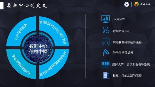 道術融合 | 綜合交通指揮中心未來發展